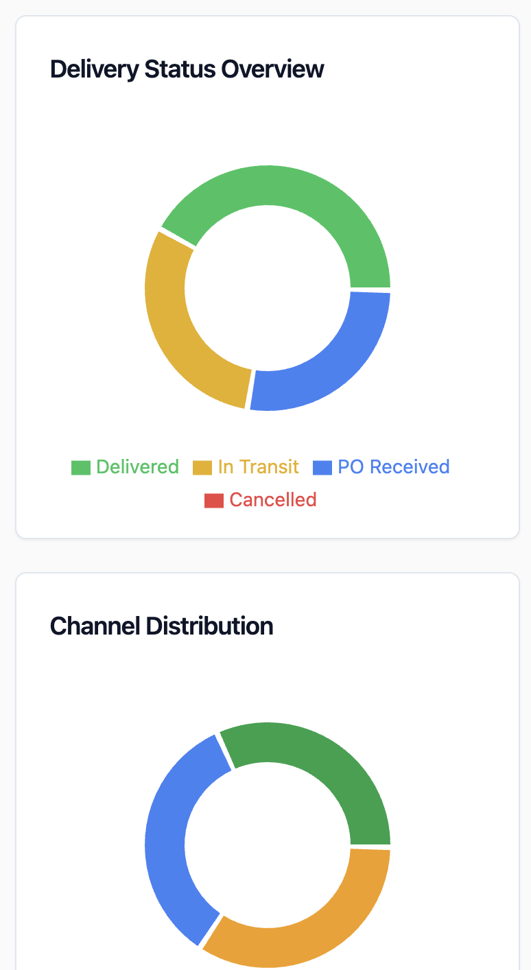 NexFlow AI | Intelligent Automation for Business and E-Commerce